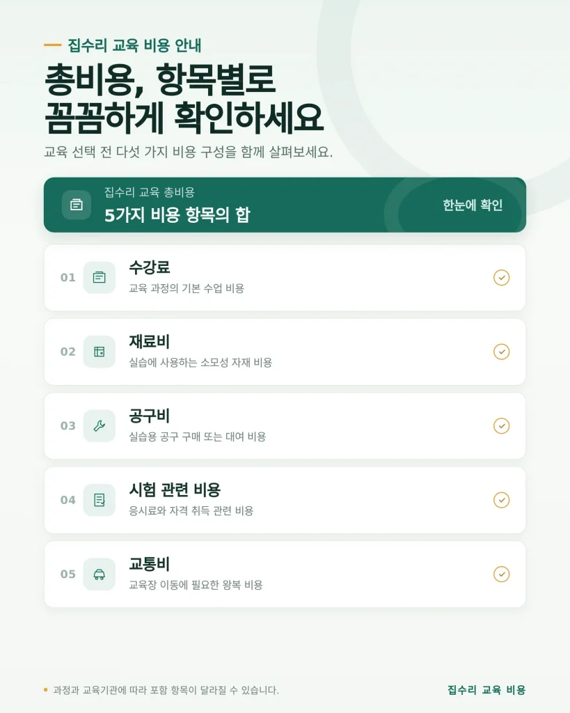 집수리 학원 수강료 과정 상담과 현장 실습 점검